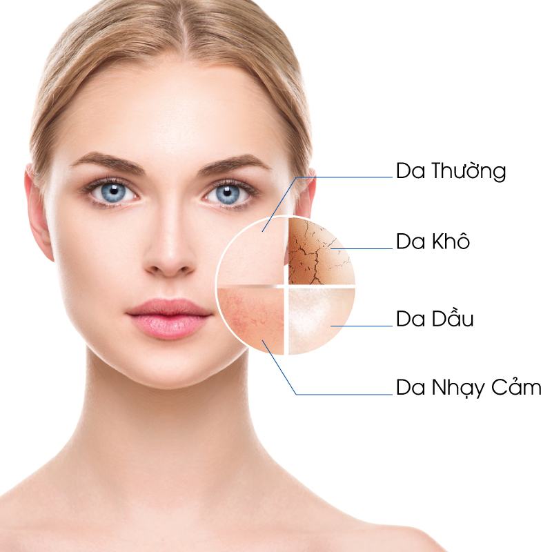 Why You Must Determine Your Skin Type Research