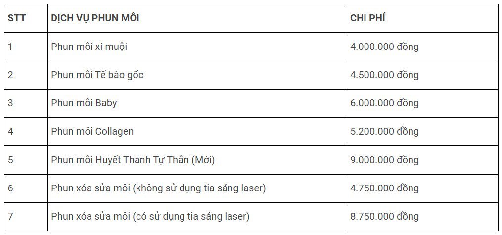 Bảng giá phun môi