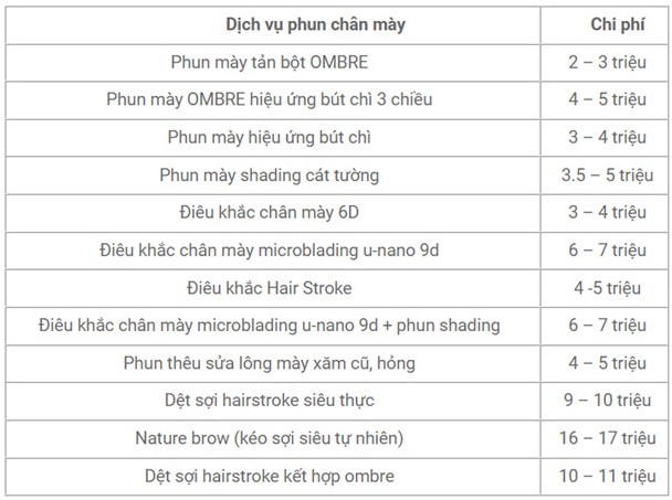 Bảng giá phun xăm chân mày