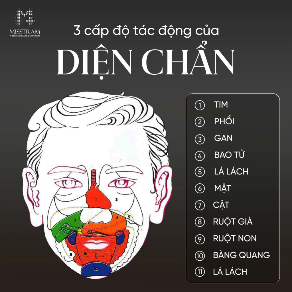 3 Cấp Độ Tác Động Của Diện Chẩn: Phục Hồi Sức Khỏe Từ Gốc | Cô Trâm Diện Chẩn Hữu ích